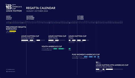 louis vuitton cup 2024 dates|louis vuitton cup 2024 results.